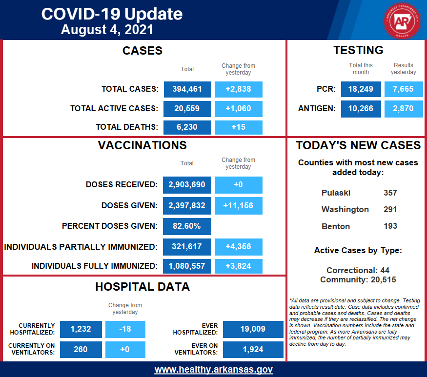 0804 COVID